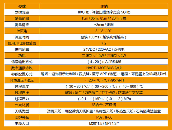 高頻雷達參數002.jpg