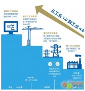 打造中國(guó)工業(yè)制造4.0版需要特別關(guān)注的四個(gè)方面