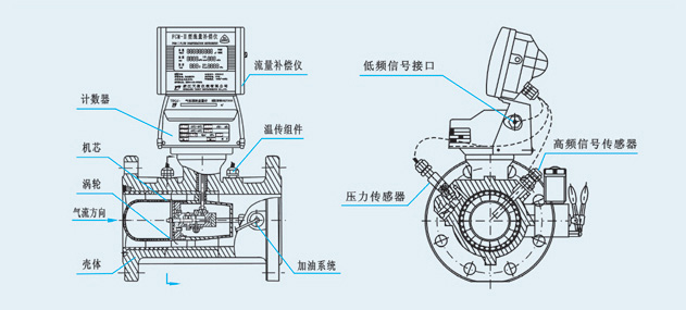 溫壓補(bǔ)償蒸汽渦輪流量計