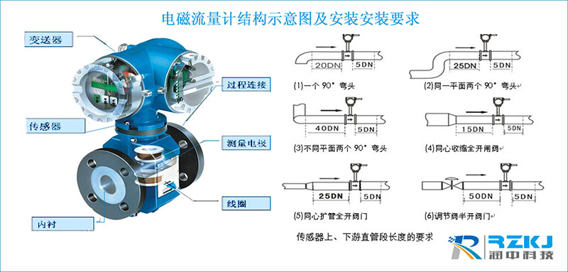 電磁流量計結構