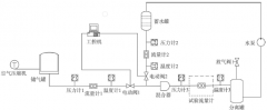 關(guān)于渦街流量計(jì)在含氣液體介質(zhì)測量中的試驗(yàn)研究