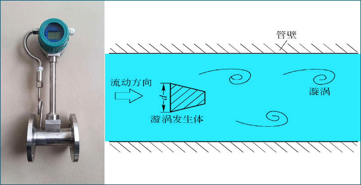 渦街流量計(jì)