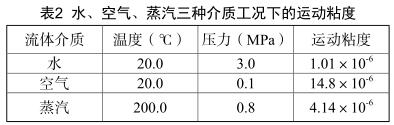 水、空氣、蒸汽三種介質工況下的運動粘度