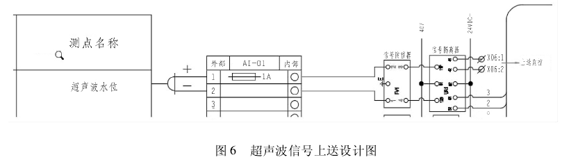 超聲波液位計(jì)