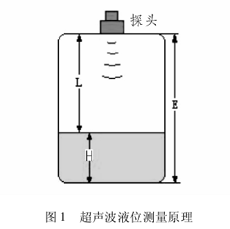 超聲波液位計(jì)