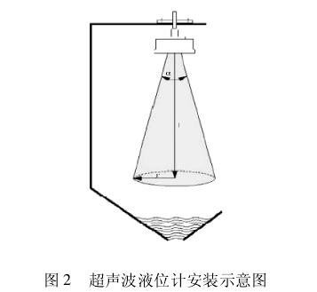 超聲波液位計(jì)