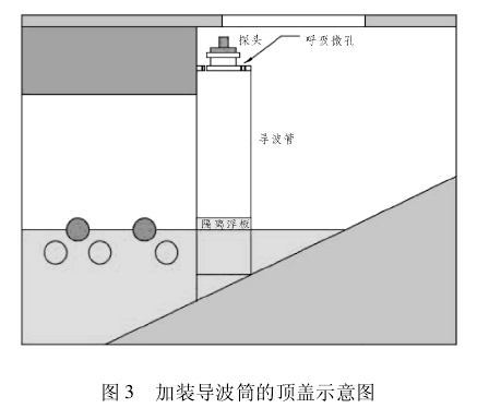 超聲波液位計(jì)