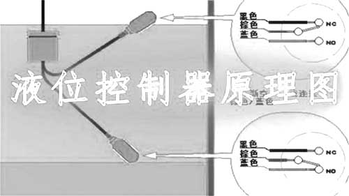 液位傳感器與液位開關(guān)、液位控制器、液位變送器、液位計的區(qū)別