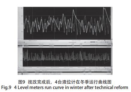 技改完成后，4臺液位計在冬季運行曲線圖